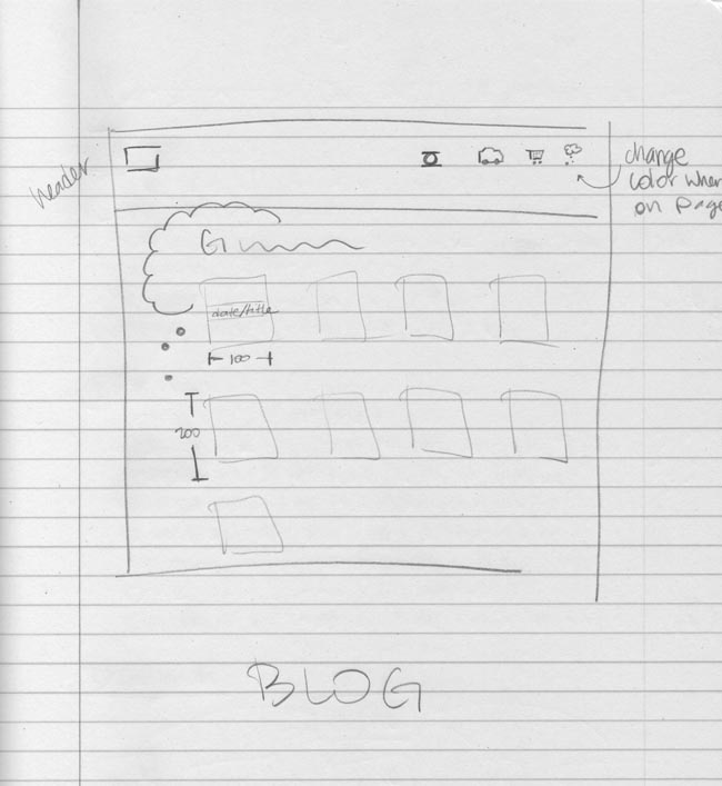 blog layout